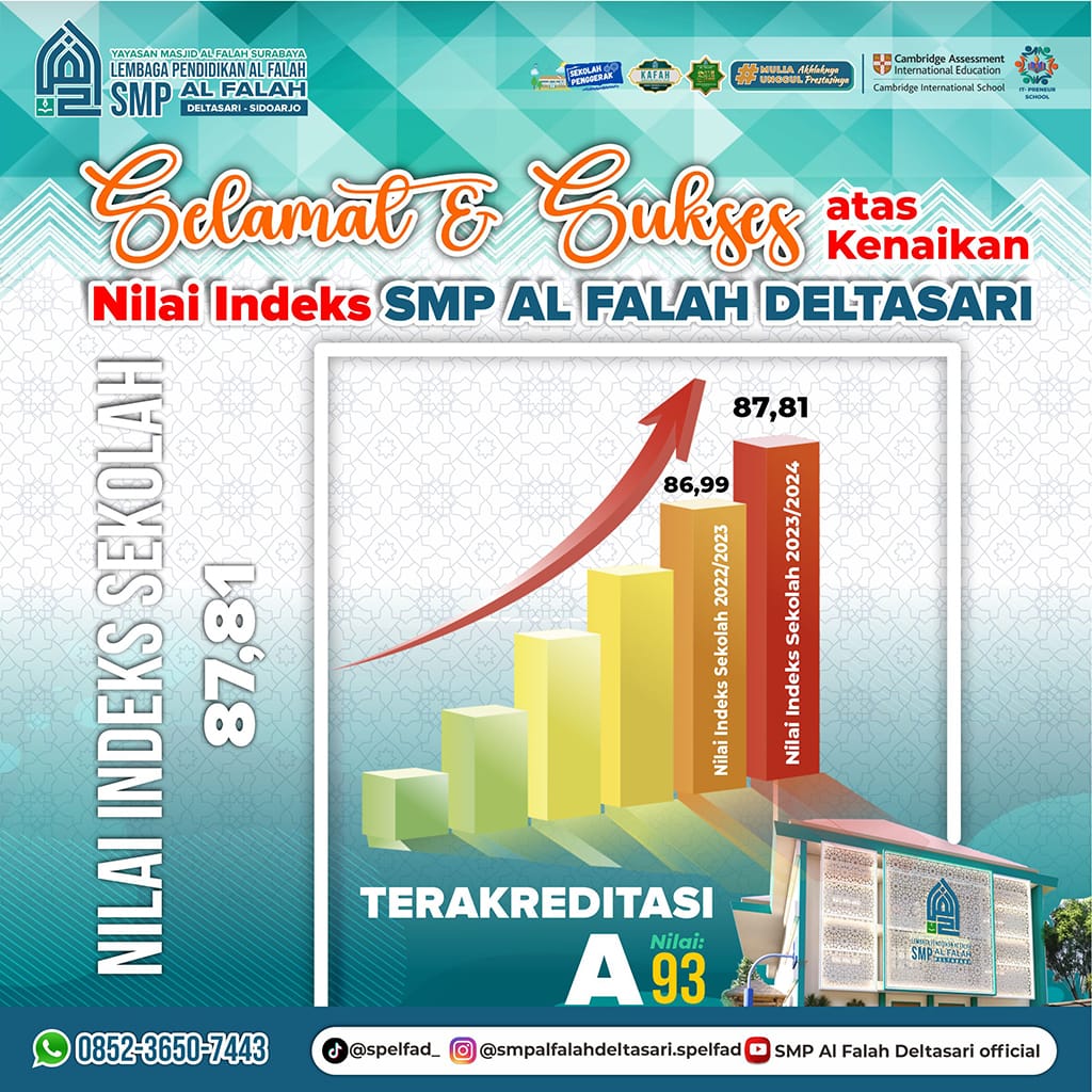 NILAI INDEKS SMP AL FALAH DELTASARI